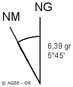 nord-geographique-magnetique