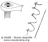 entretien outils 2