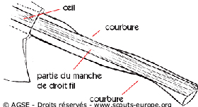 Manche de hache