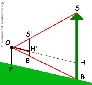 Croix du bucheron - demonstration