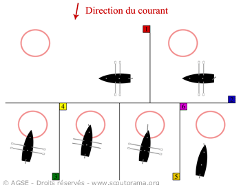 mouillage_aviron