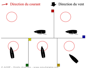 mouillage_voile