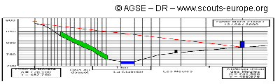 trace-applati