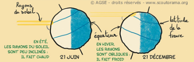 inclinaison-terre-printemps inclinaison-terre-printemps