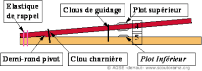 Manipulateur morse - 1