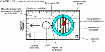 boussole