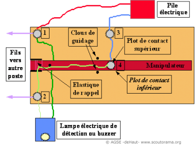 Manipulateur morse - 2