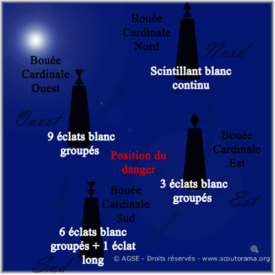 bouée cardinale de nuit